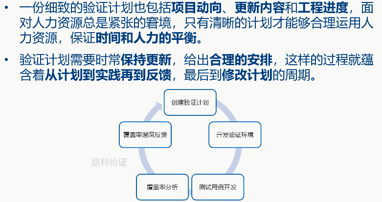 SV通识3：验证计划概述